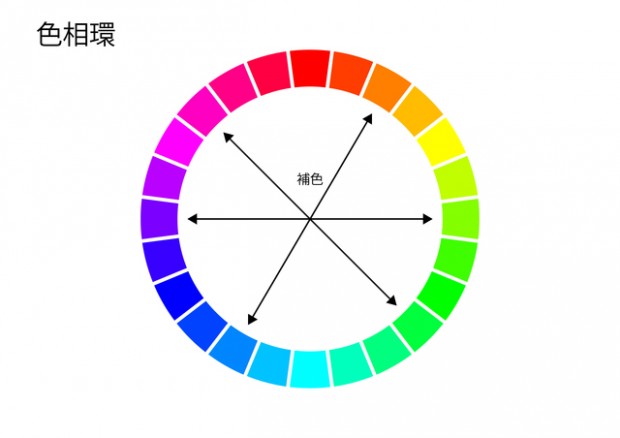 図色相環