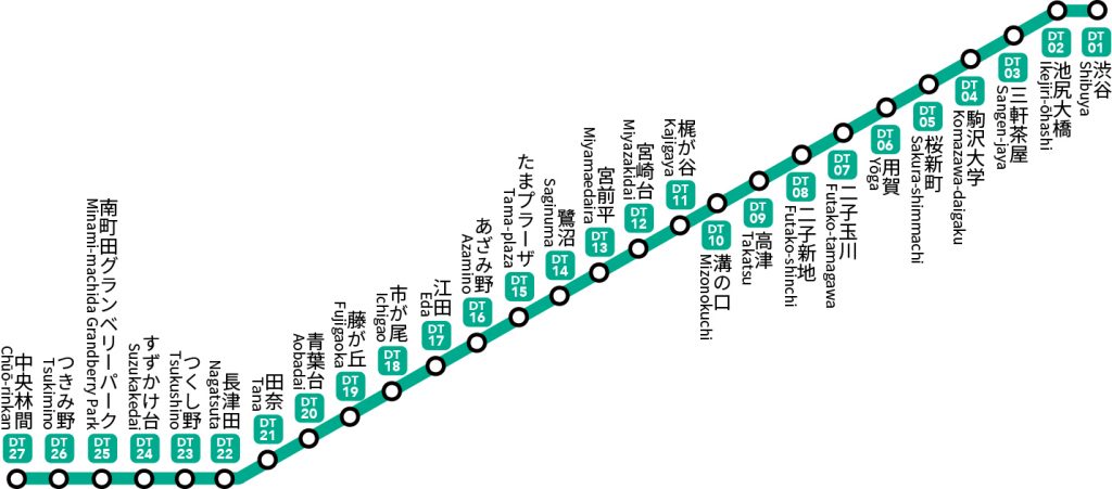 【限定プラレール】東急田園都市線